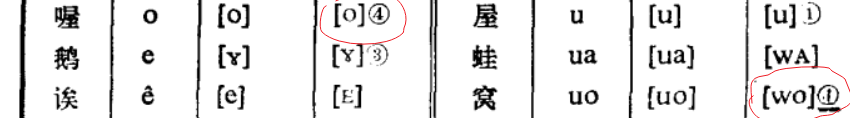 uo的读音.png