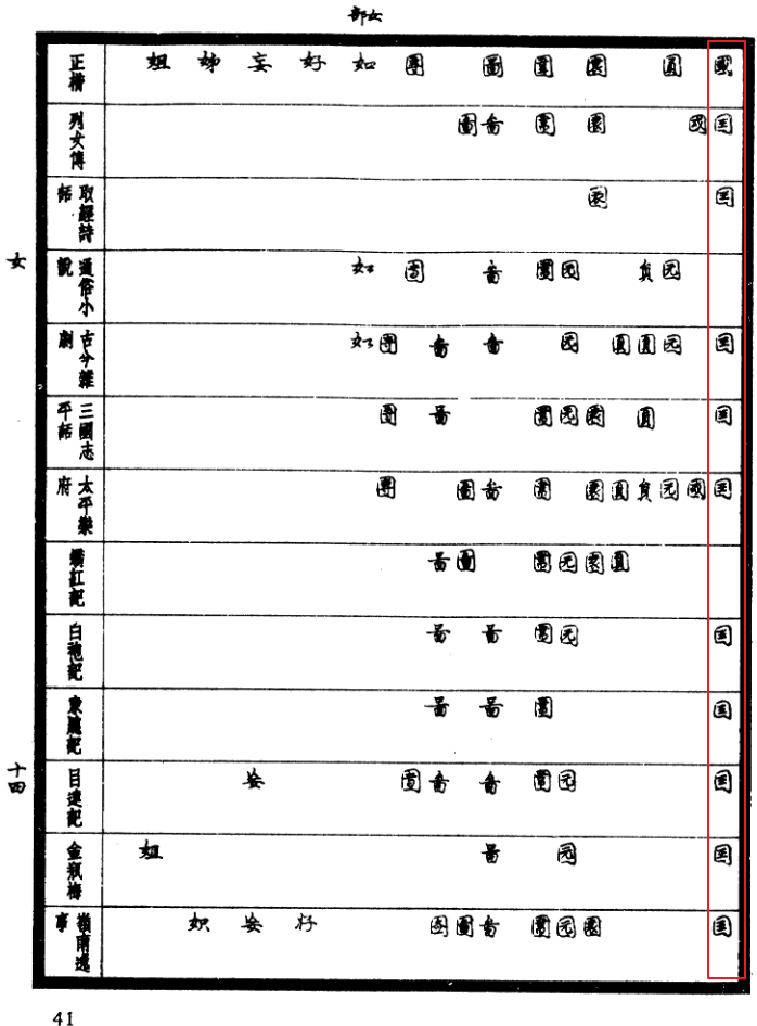 俗字谱俗国字.png