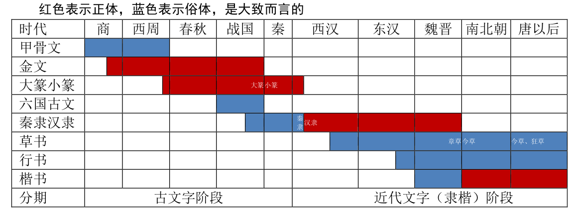 汉字形体演变示意图.png