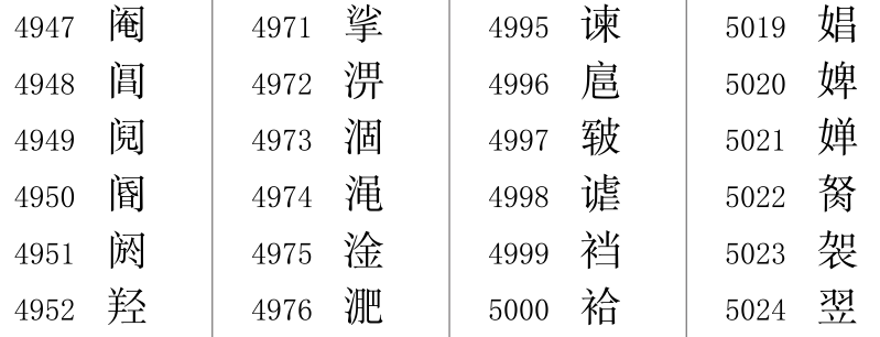四五快读论字频