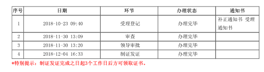 办理日程